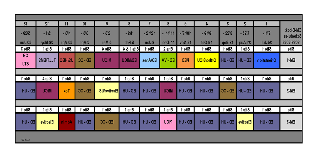 EM Resident Model Block Schedule